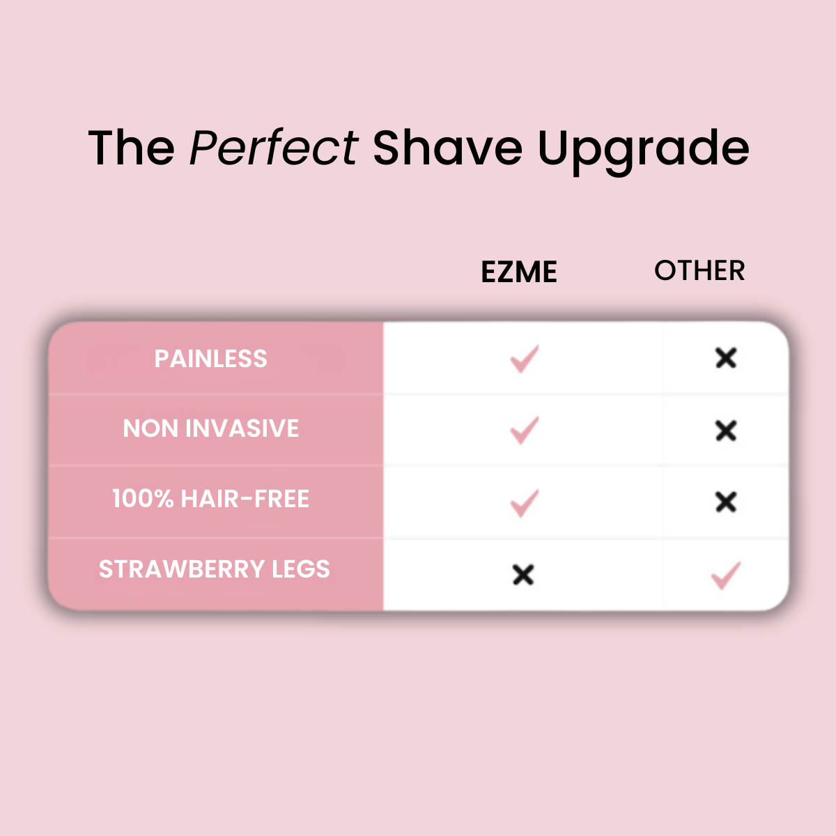 EzmePro 4.0 Smooth Shaver